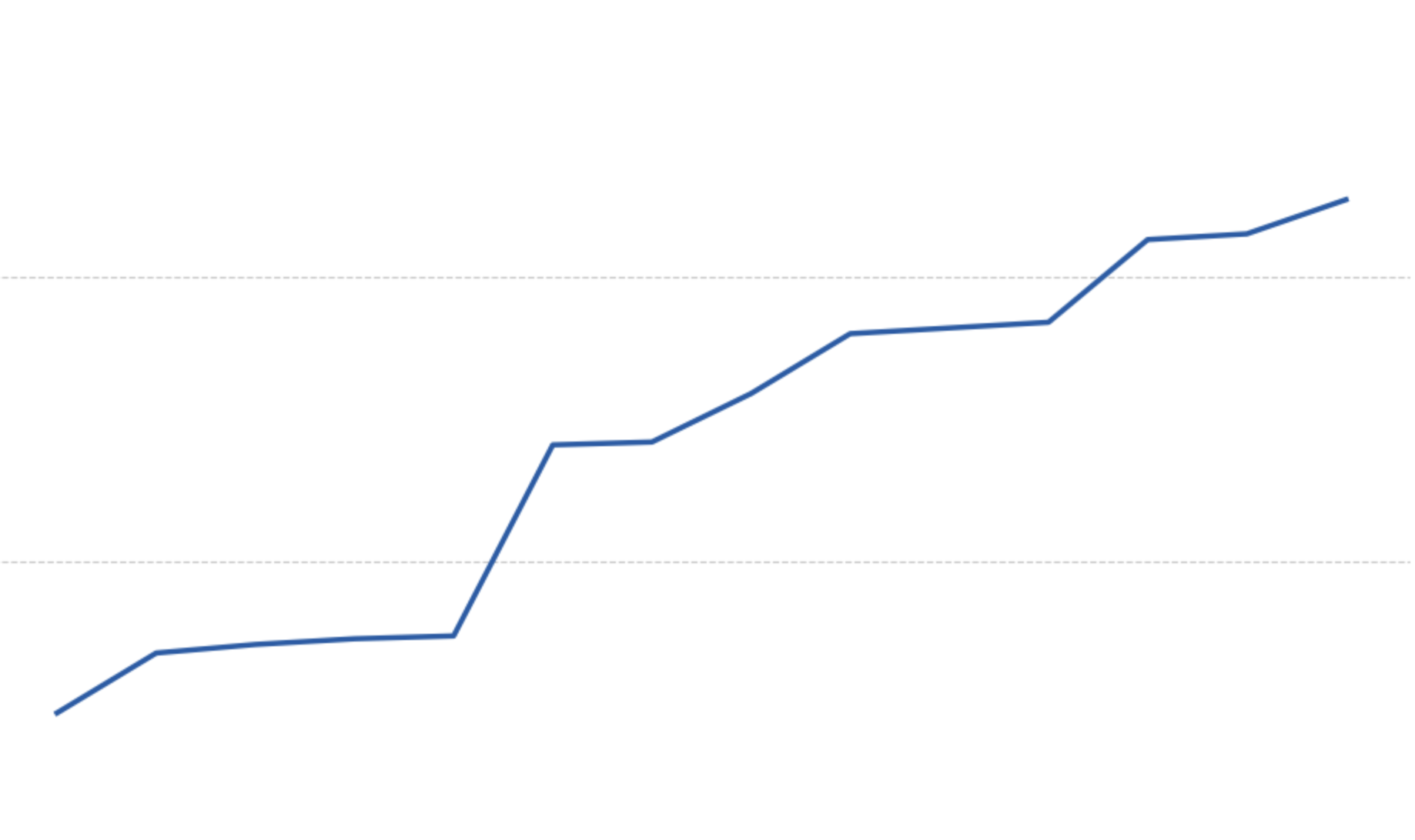 Validation against the Survey of Personal Incomes | PolicyEngine US